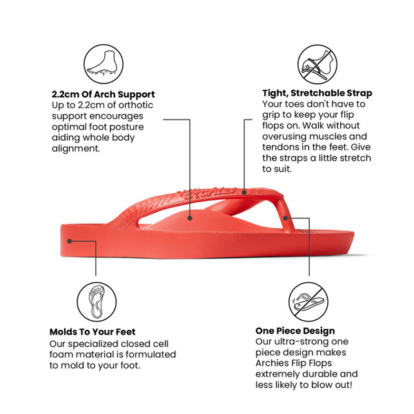 Coral Arch Support Flip Flops